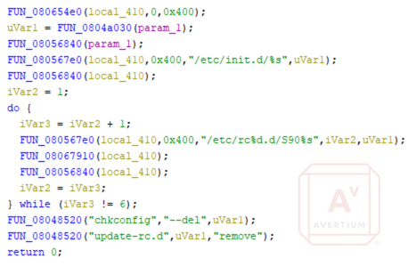 Decompiled Code Snippet Showing RC and "init.d" Persistence Function