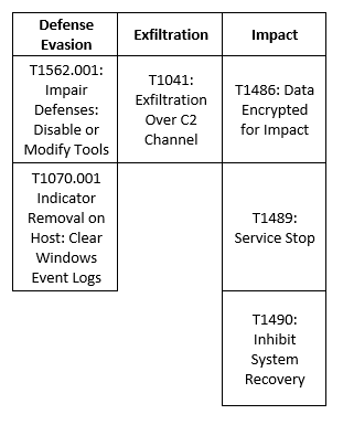 MITRE LockBit