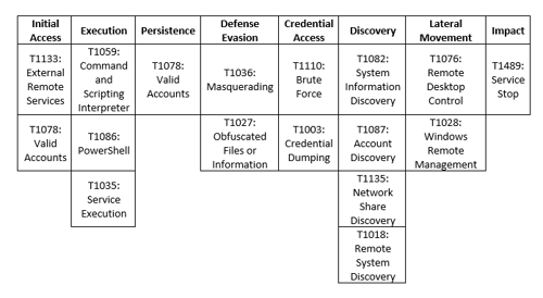 MITRE Map-1