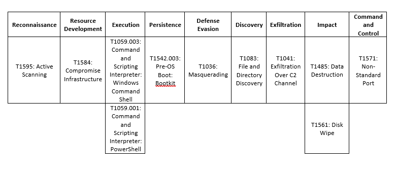 R vs. U Mitre Map