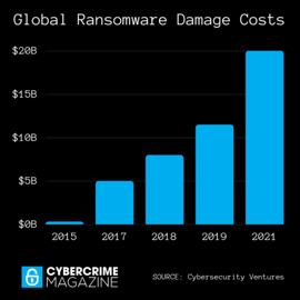 RansomwareGraph2015-2021-570x570