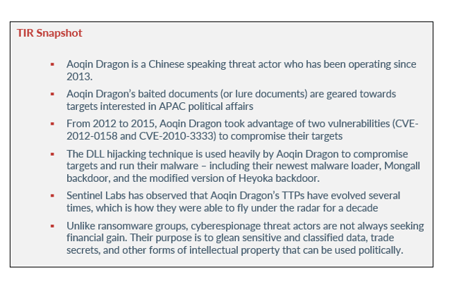 Aoqin Dragon TIR snapshot