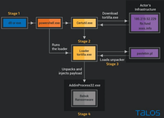 Cyber Attacks in 2021