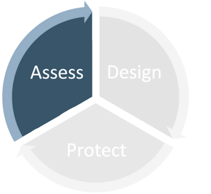 assess-1