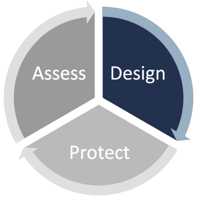 design with avertium