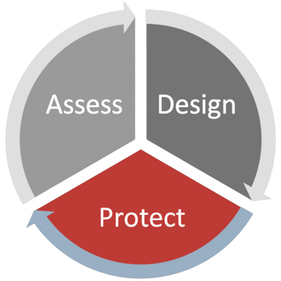 protect with avertium