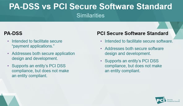 Avertium | An Overview of Software Security Framework (SSF)