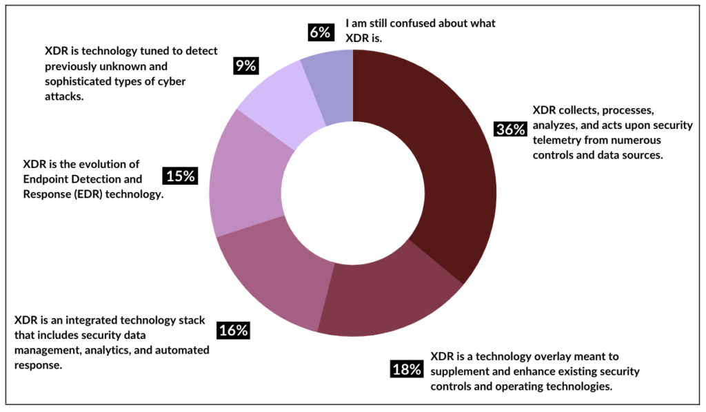 XDR Tech Stack, Service, Process, or All Three?