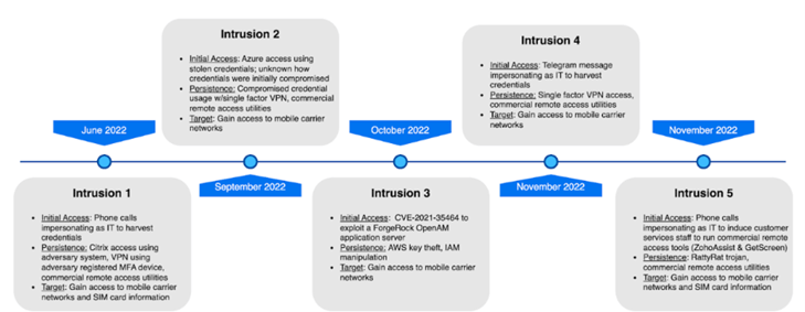 Hackers are using unknown user accounts to target Zyxel firewalls