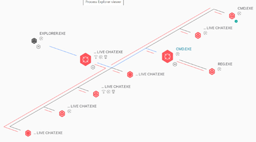 Supply Chain Attack via Chat Feature