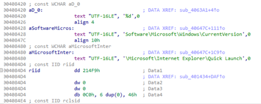 An Executable Attributed to Avertium