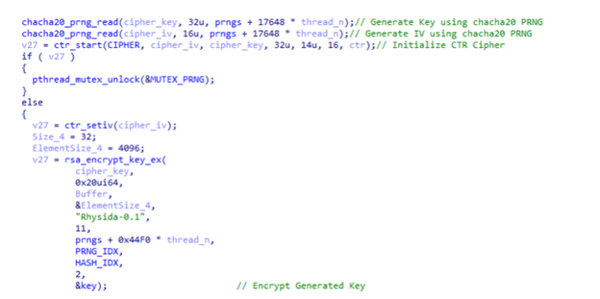 Rhysida's Encryption Function