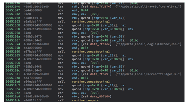 Chromium Based Web Browser Paths