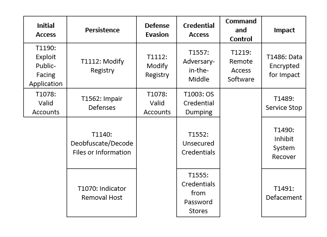 tr5-3