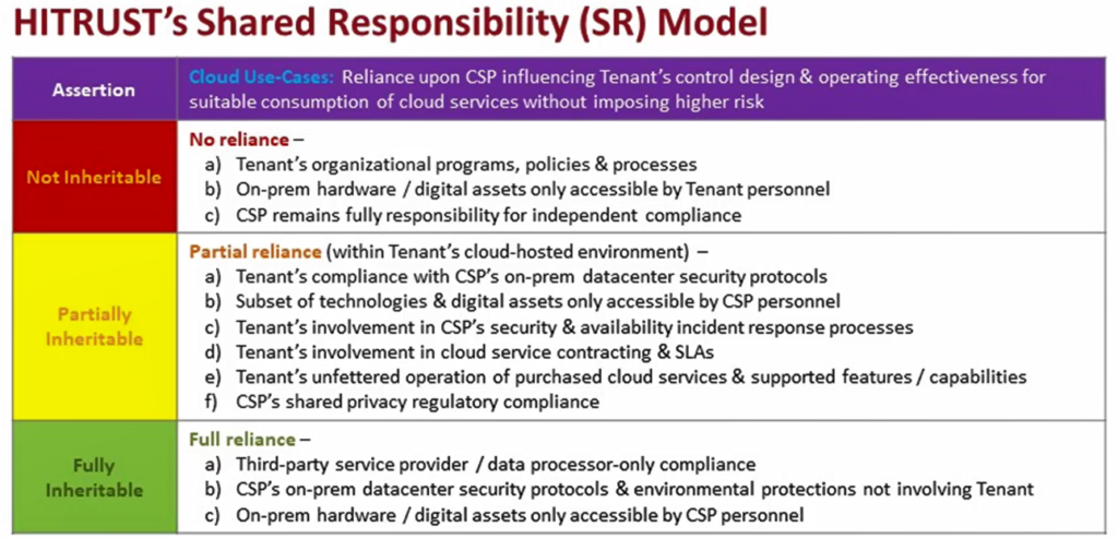 HITRUST Shared Responsibility Matrix, Cloud Security